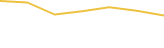 Price Graph