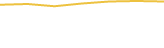 Price Graph