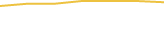 Price Graph
