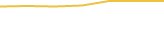 Price Graph