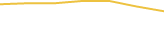 Price Graph