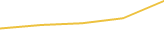 Price Graph