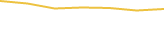 Price Graph