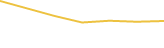 Price Graph
