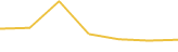 Price Graph