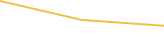 Price Graph