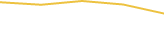 Price Graph