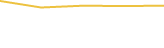 Price Graph