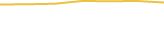 Price Graph