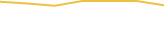 Price Graph