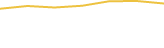 Price Graph