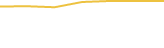 Price Graph