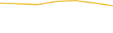 Price Graph