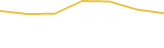 Price Graph