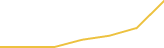 Price Graph