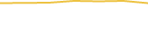 Price Graph