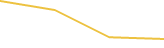 Price Graph