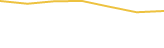 Price Graph