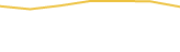 Price Graph