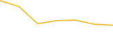 Price Graph