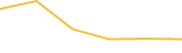 Price Graph