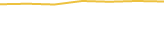 Price Graph