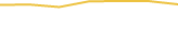 Price Graph