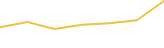 Price Graph