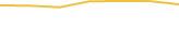 Price Graph