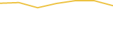 Price Graph