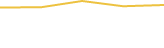 Price Graph