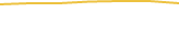Price Graph