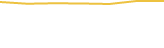 Price Graph