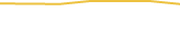 Price Graph