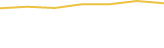 Price Graph