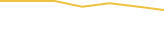 Price Graph