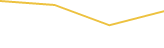 Price Graph