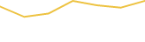Price Graph