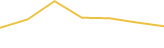 Price Graph