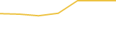 Price Graph