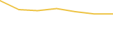 Price Graph