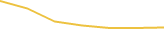 Price Graph