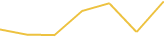 Price Graph