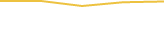 Price Graph