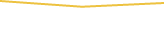 Price Graph