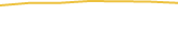Price Graph