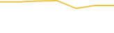 Price Graph