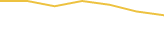 Price Graph
