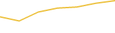 Price Graph