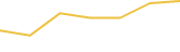 Price Graph